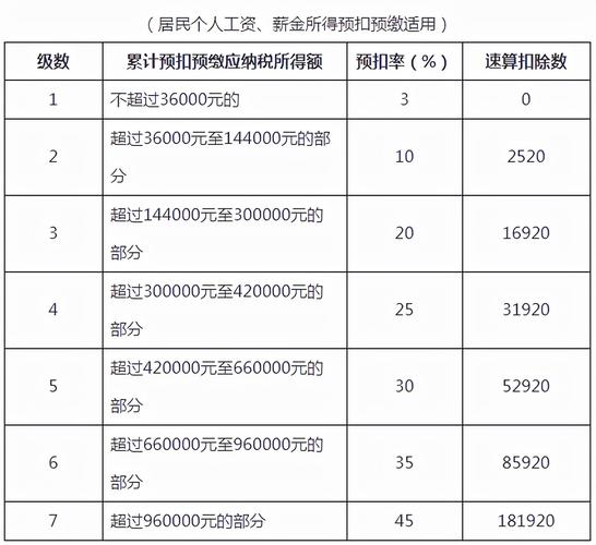 其他收入扣税（其他收入税费）-图3