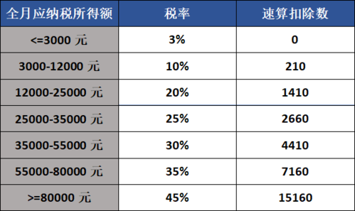 其他收入扣税（其他收入税费）-图2