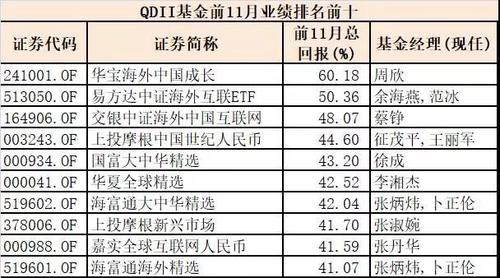 东吴基金公司收入（东吴基金工资）-图2