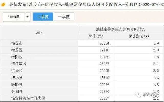 洪泽哪些单位收入高（洪泽工资大概多少钱）-图1