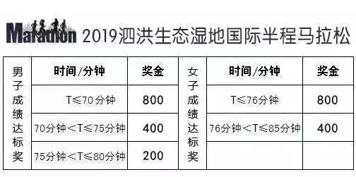 洪泽哪些单位收入高（洪泽工资大概多少钱）-图3