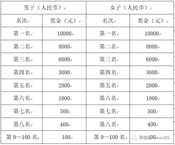 洪泽哪些单位收入高（洪泽工资大概多少钱）-图2