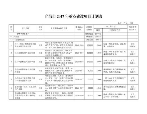 宜昌财政收入2017（宜昌财政收入2023 一季度多少）-图3