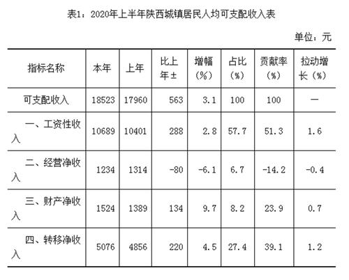 记着收入来源（收入来源应该怎么填）-图1