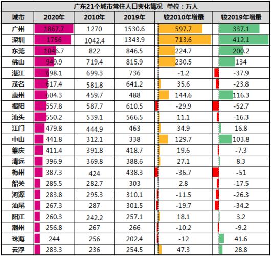 广东省直收入（广东省直待遇超过广州市直）-图1