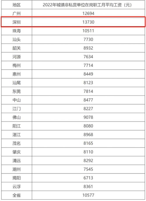 广东省直收入（广东省直待遇超过广州市直）-图2