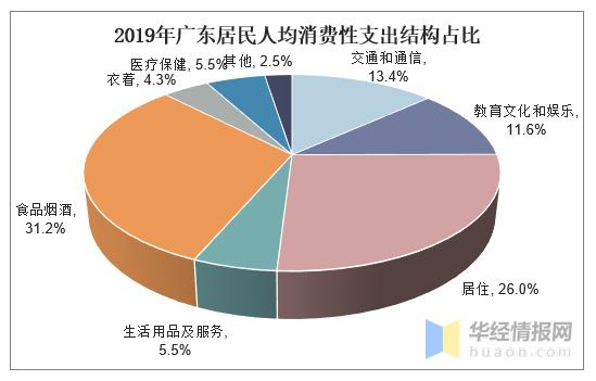 广东省直收入（广东省直待遇超过广州市直）-图3