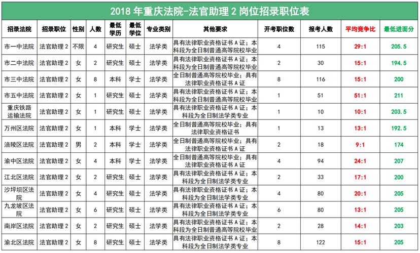 扬州法官助理收入（法官助理工资待遇）-图3