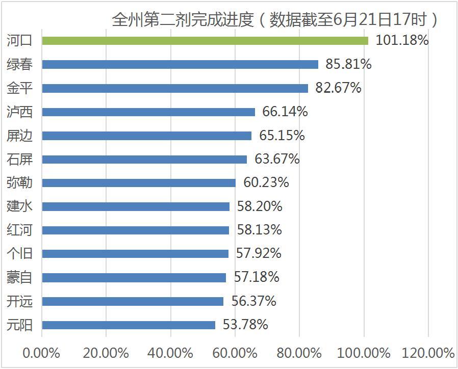 蒙自收入6000（蒙自收入水平）-图2