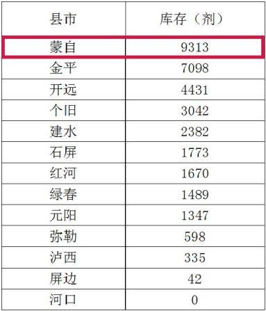 蒙自收入6000（蒙自收入水平）-图1