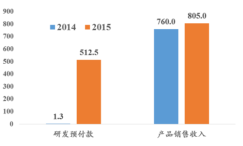 韩美药业员工收入（韩美药品工业株式会社）-图1