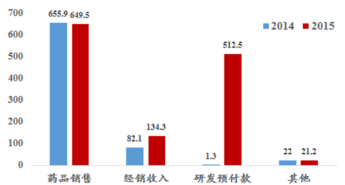 韩美药业员工收入（韩美药品工业株式会社）-图3