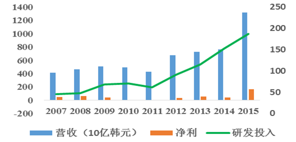 韩美药业员工收入（韩美药品工业株式会社）-图2