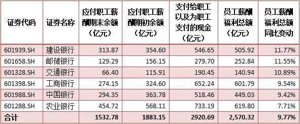 建行员工收入怎样（建行员工收入怎样算）-图2