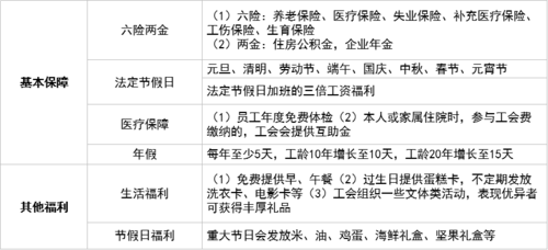 建行员工收入怎样（建行员工收入怎样算）-图3