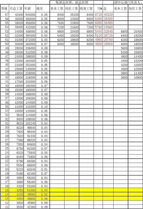 地产工程经理收入（地产工程经理年薪）-图3