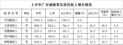 广安财政收入2016（广安财政收入排名）-图2