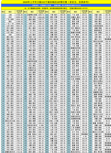 广安财政收入2016（广安财政收入排名）-图3