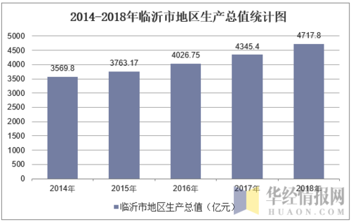 临沂2015财政收入（2018临沂市财政收入）-图1