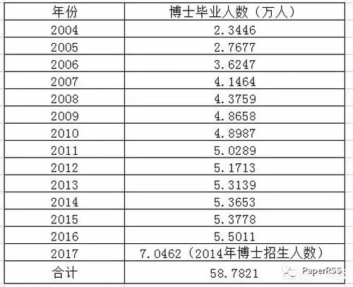 结构博士年收入（结构博士年收入是多少）-图2