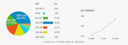 IT经理收入（it经理年薪多少）-图3