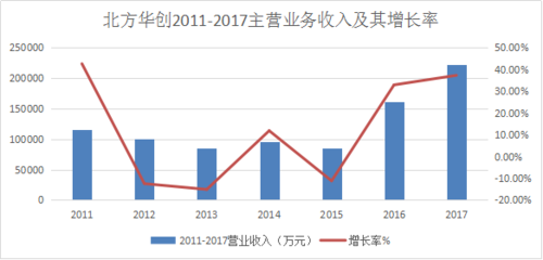 咨询公司pm收入（咨询公司 收入）-图3