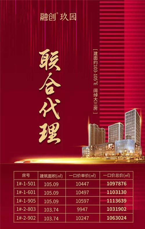 融创置业顾问收入（融创置业顾问工资）-图1