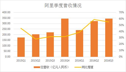 阿里运营助理收入（阿里运营助理收入多少）-图3