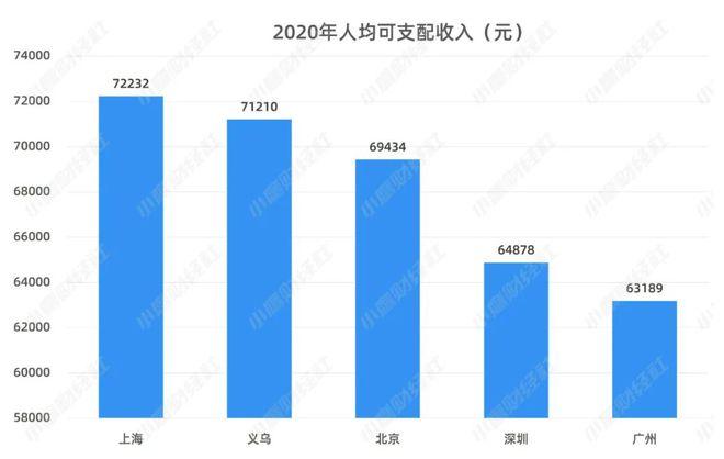 义乌网店收入（义乌网店收入怎么样）-图3