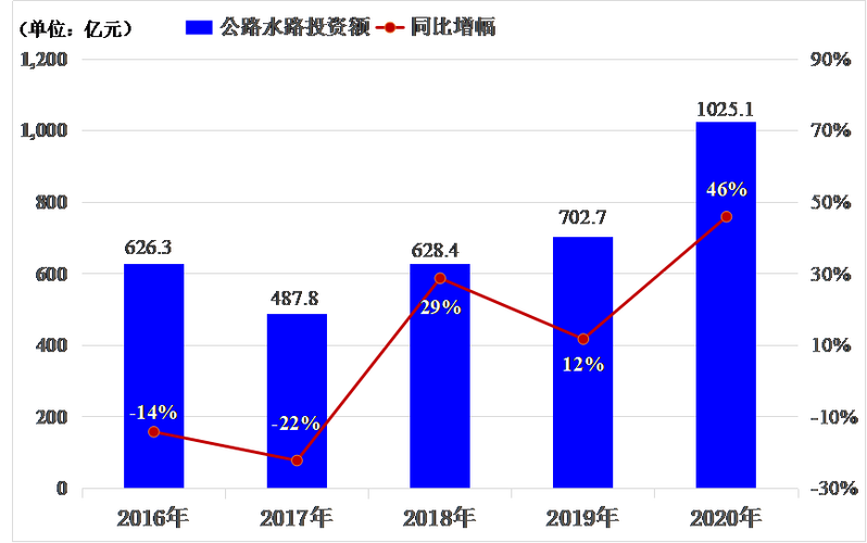 江西省交通收入（江西省交通收入排名）-图2