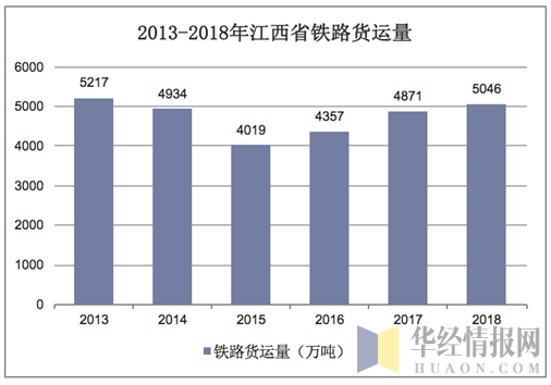 江西省交通收入（江西省交通收入排名）-图3