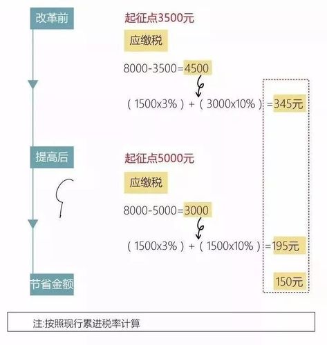 期望税前收入（期望工资税前是什么意思）-图1