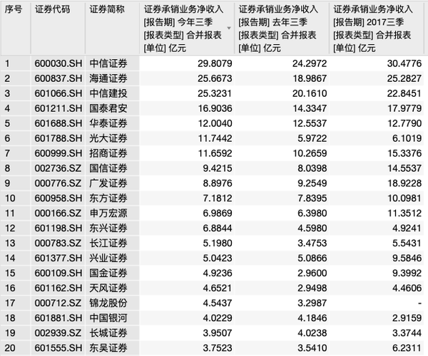 国信证券投行收入（国信证券投行收入高吗）-图1