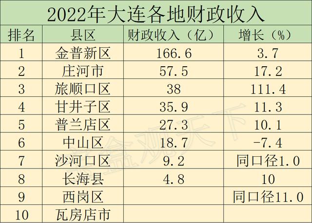 青岛2015财政收入（2018年青岛财政收入）-图2