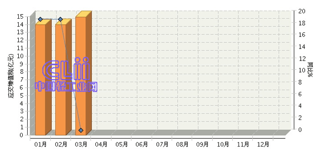 家具销售月收入（家具销售月收入11万一个季度要交多少增值税）-图1