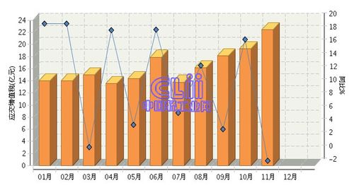 家具销售月收入（家具销售月收入11万一个季度要交多少增值税）-图2