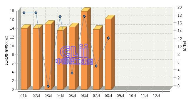 家具销售月收入（家具销售月收入11万一个季度要交多少增值税）-图3