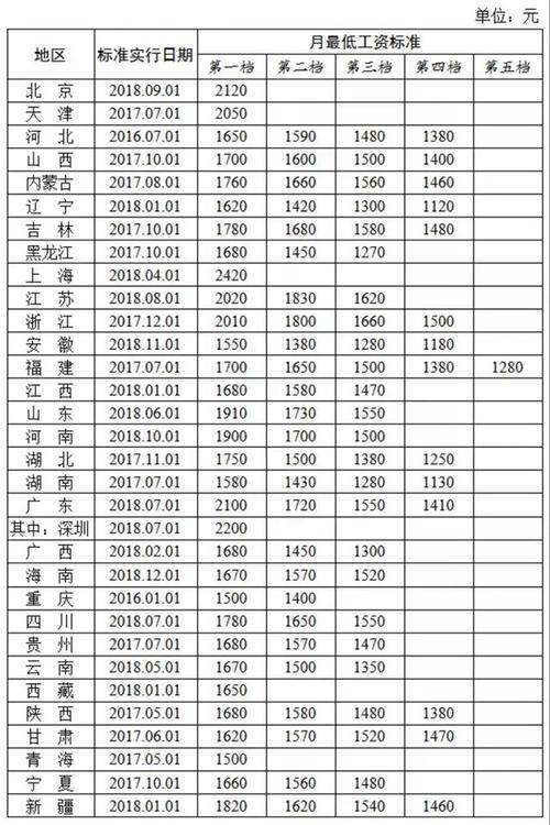 国家发布的收入标准（国家标准收入是多少）-图1