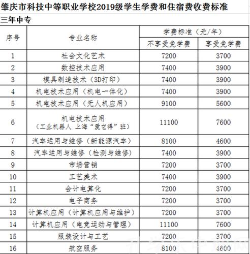 中职学校收入（中职学校收入高吗）-图3