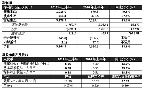 复星集团员工收入（复星集团薪酬待遇）-图3