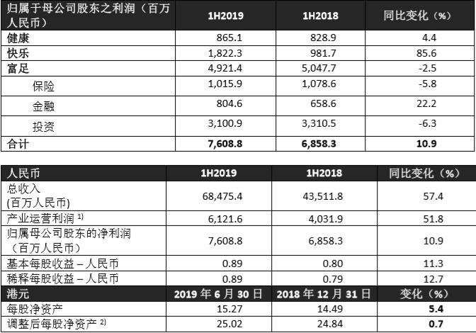 复星集团员工收入（复星集团薪酬待遇）-图2