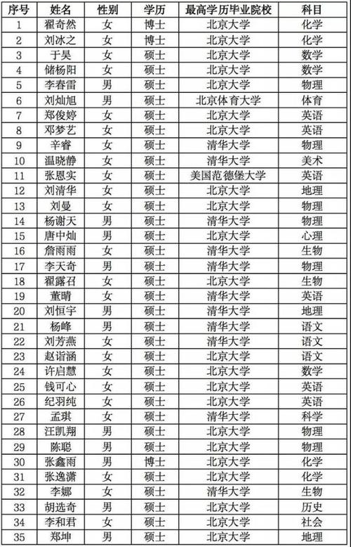 杭州各大学教师收入（杭州的大学老师）-图3