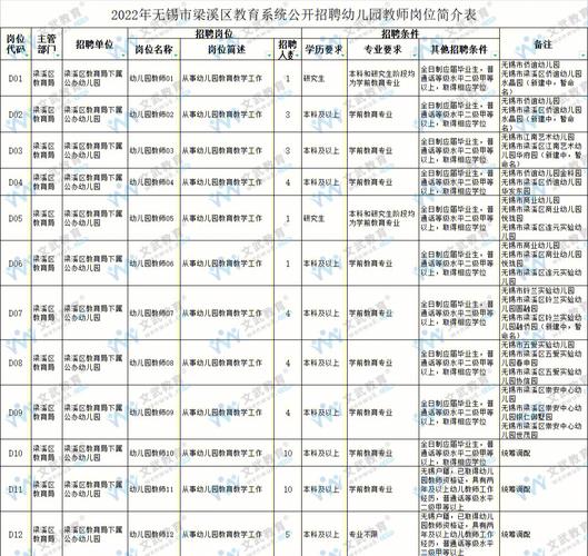 无锡幼师年收入（无锡幼师多少钱一个月）-图3