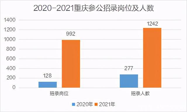 重庆参公收入（重庆参公怎么样）-图2