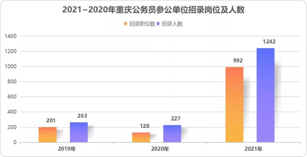 重庆参公收入（重庆参公怎么样）-图1