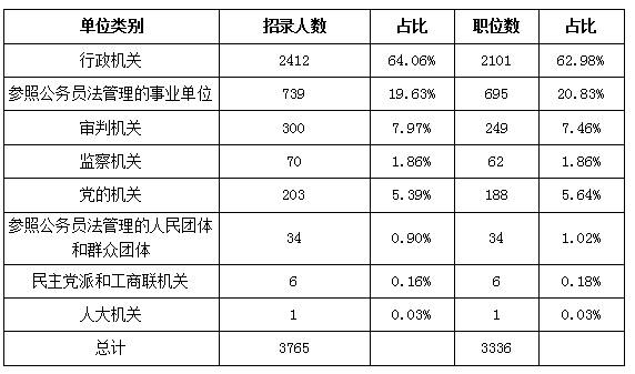 重庆参公收入（重庆参公怎么样）-图3