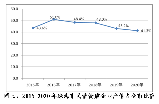 珠海联决月收入（珠海收入平均水平）-图1