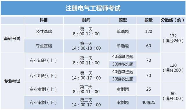 注册电气工程师的收入（注册电气工程师的收入高吗）-图1