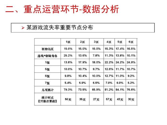 游戏营运岗位收入情况（游戏运营职位工作内容）-图2