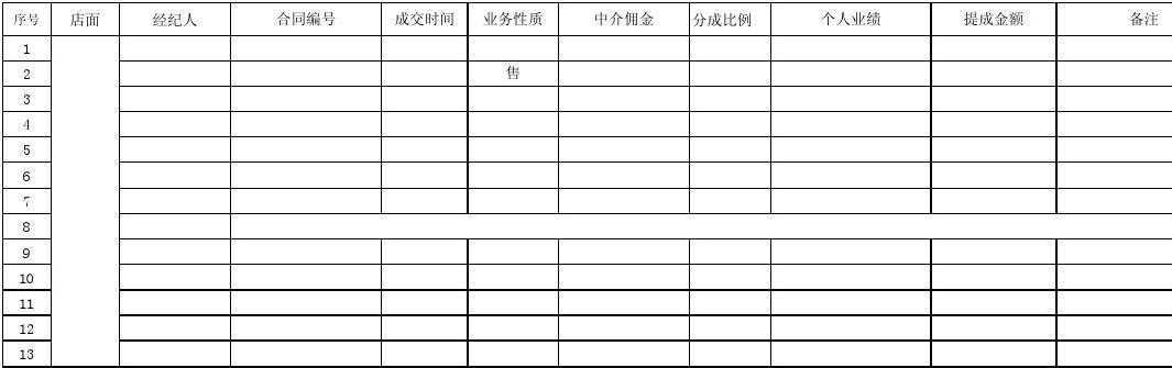 房产中介经理收入（房产中介经理工资）-图1